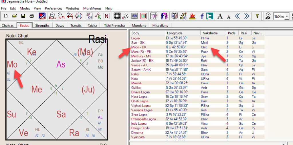 moon in chitra nakshatra